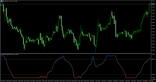 ATR adaptive smooth Laguerre RSIの表示画像